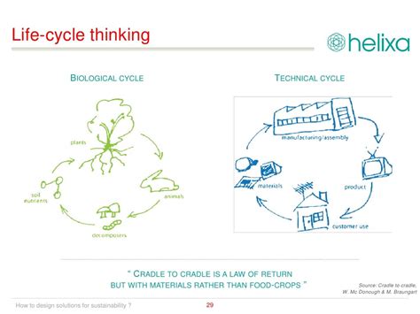 Life Cycle Thinking BIOLOGICAL CYCLE TECHNICAL