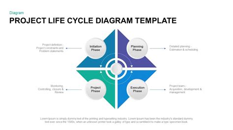 life cycle template 5 stages