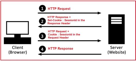 Sessions In ASP NET Core MVC Dot Net Tutorials