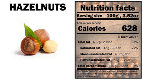 Hazelnuts Nutrition Facts Besto Blog