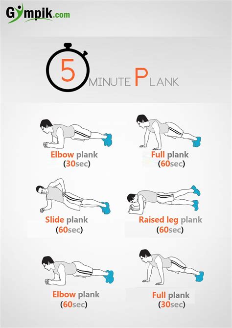 Core Exercise How To Do A Plank For Strong Abs Gympik Blog