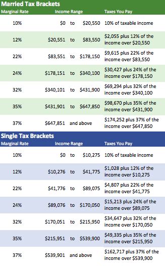 Irs Tax Tables 2020 Pdf Tutor Suhu