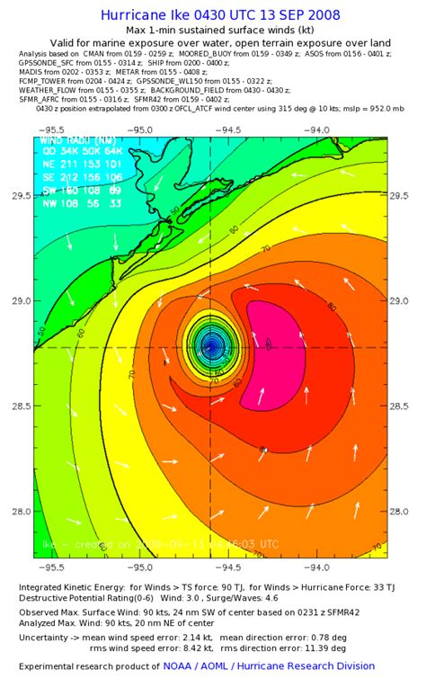 D Lloyd Burke Category 5 Hurricane Wind Speed Range