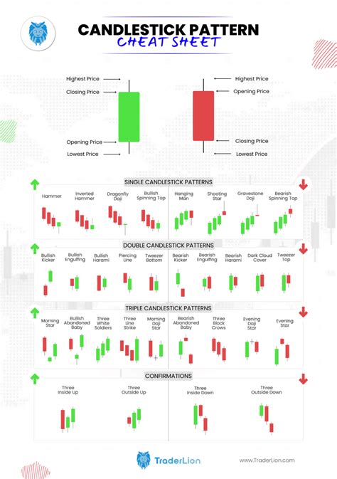 Candlestick Patterns Cheat Sheet Pdf Meetplm Images And Photos Finder