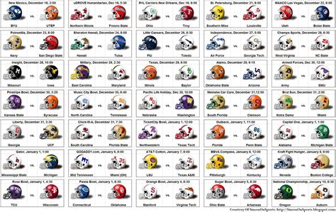 2010 College Bowl Schedule With Vintage Helmets Rsports