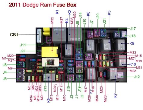 A description of each fuseand component may be stamped on the inside cover. Fuse Diagram For 1997 Dodge Ram 1500 - Wiring Diagram