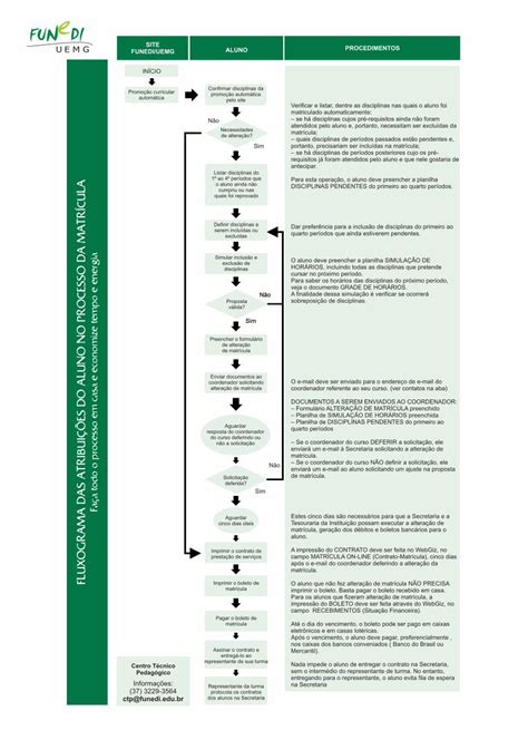 PDF FLUXOGRAMA DAS ATRIBUIÇÕES DO funedi edu brfunedi edu br files