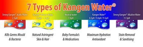 The Benefits Of Kangen Water Go A Long Way The Wellness Project