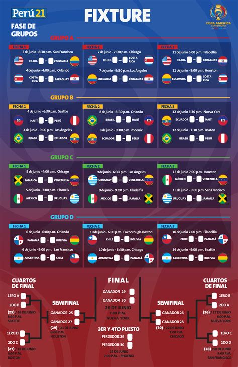 Total of 30 matches will be played in 2020 copa america group stage while quarter final match will be begin from the 4 july. Copa América Centenario: Descarga el fixture del ...