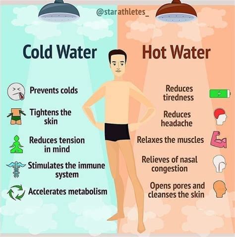 Cold Showers Vs Hot Showers Cold Shower Health Facts Cold Prevention