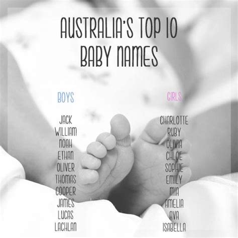 Join us as we take a look at 'mccrindle australia's top baby names 2020' to get an insight into the naming preferences of australian parents. 2012: Australia's 100 most popular baby names - Kidspot