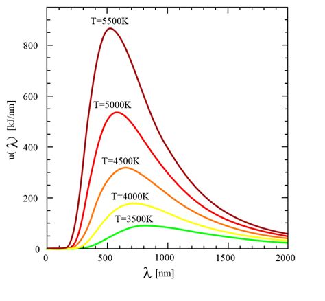 5 4 Basic Laws About Radiation Heat Tech