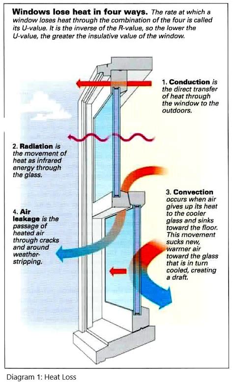 Energy Efficient Low E Glass For Your Windows Windows For Life