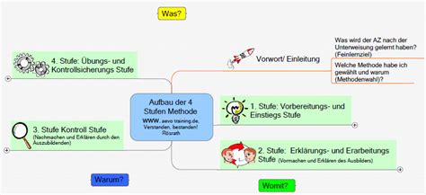 Make your presentation stand out with unlimited template downloads. Ada 4 stufen methode - Kundenbefragung fragebogen muster
