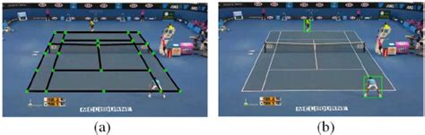 Gamma court lines has been added to your cart. Examples of tennis court line detection and mean-shift ...