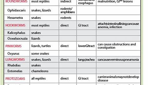 veterinary parasite identification chart