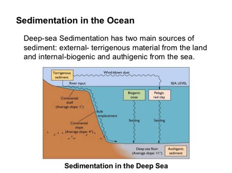Lecture marine sediments major spheres geosphere hydrosphere atmosphere biosphere sediment classification size clay silt sand granules pebbles cobbles sediment size ● remarkably important ● related to energy in the water column ● affects settling velocity ● used to infer past and present. Ocean sediments