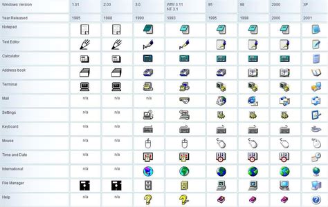 Die Evolution Der Windows Icons Dravens Tales From The Crypt