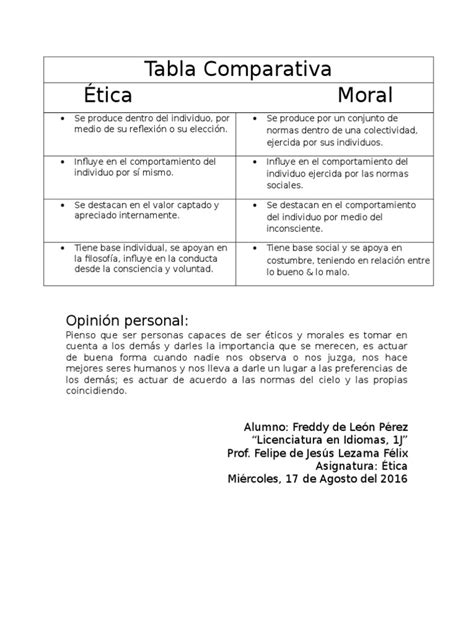 Cuadro Comparativo Ética And Moral Pdf