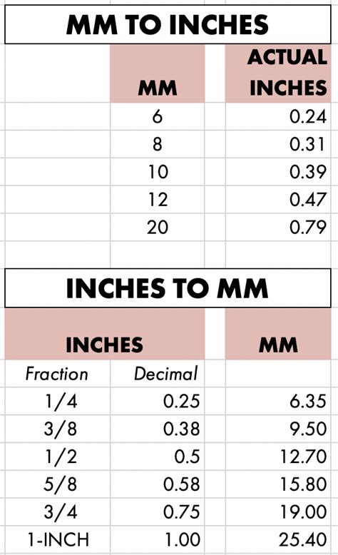 Mm To Inches Chart Pdf