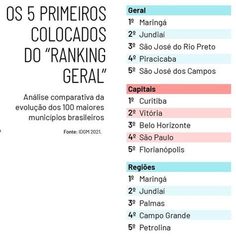 Emprego E Qualidade De Vida As Melhores Cidades Para Se Viver No Brasil Macroplan