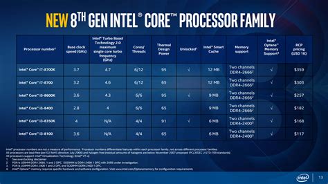 Intel Presenta Sus Procesadores De 8va Generación Para Pcs De
