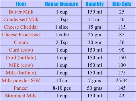 The number of grams in a cup varies based upon the ingredient because the cup is a unit of volume and the gram is a unit of weight. a glass of milk calories - DriverLayer Search Engine