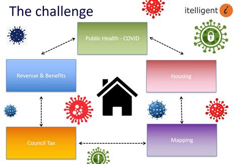 Tackling Covid With Data Kent Connects