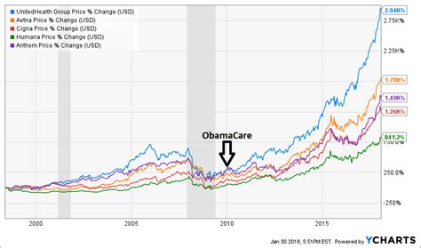 Well health technolo stock price prediction is an act of determining the future value of well health shares using few different conventional methods such as eps estimation, analyst consensus, or fundamental intrinsic valuation. The 'Amazon Effect' Is About To Hit Healthcare | Seeking Alpha