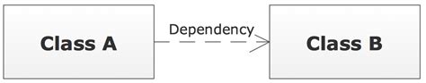 Uml Class Diagram Dependency Data Diagram Medis Vrogue Co