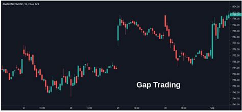 Learn Gap Trading In 8 Easy Steps