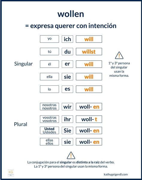 Calidad Clásico Su Reglas Para Conjugar Verbos En Español Viudo Hacer