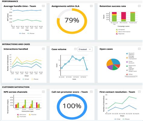 Dashboards And Reporting Pega