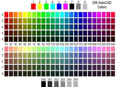 Autocad Color Index Aci In Autocad Cad Download 3825 Kb Bibliocad