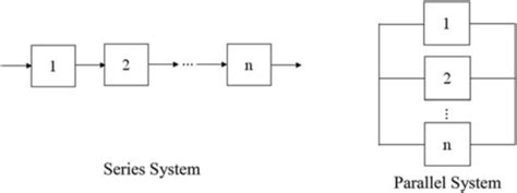 Reliability Block Diagrams Representing Series And Parallel Systems