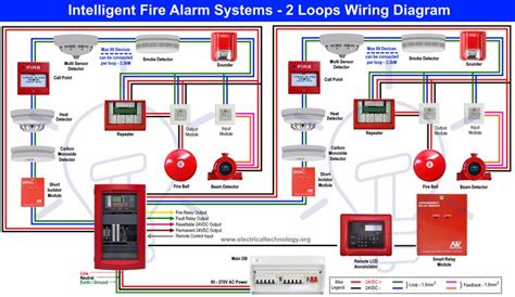 Using the schematic diagram, you can learn the sequence of operation if it's an appliance you're not. Types of Fire Alarm Systems and Their Wiring Diagrams | Fire alarm system, Fire alarm, Alarm system