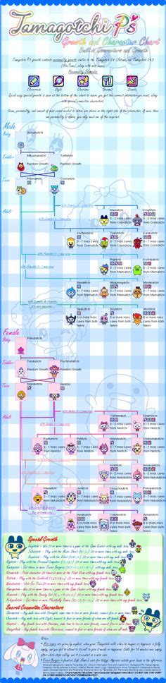 28 Tamagotchi Growth Charts Ideas Growth Chart Tama Growth