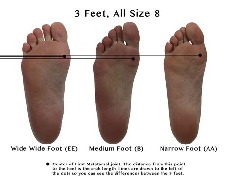 How To Measure Heel To Toe Length