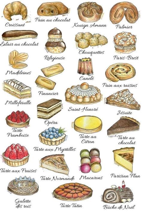 French Pastries And Their Names In 2020 French Pastries French