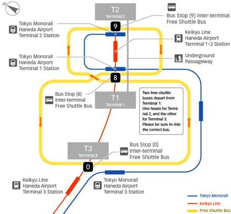 Going Between Terminals Access Haneda Airport Passenger Terminal