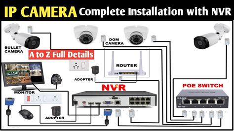 Ip Camera Complete Installation Cctv Camera Connection With Nvr