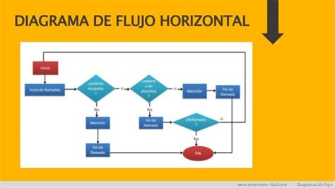 Diagrama De Flujo Una Explicación Fácil