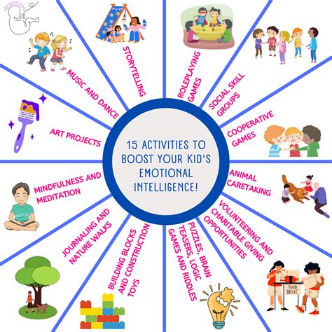 15 Activities To Boost Your Kids Emotional Intelligence Blw Store
