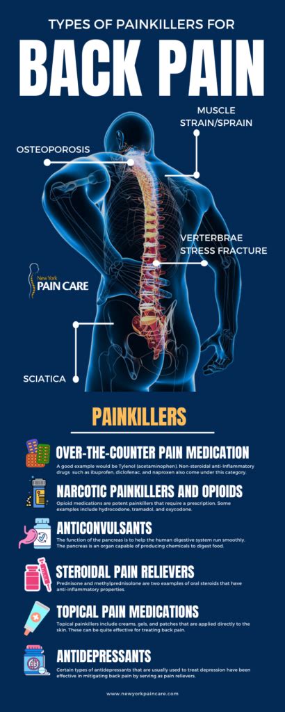 The Strongest Painkillers For Back Pain