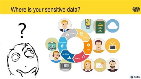 Do You Know Where Your Sensitive Data Is