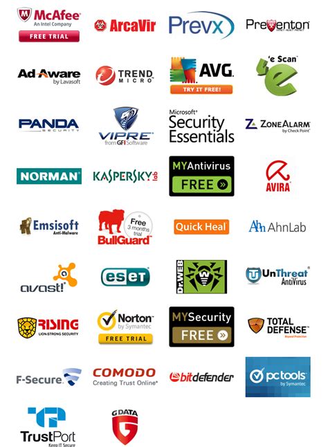 Which Is The Best Antivirus Software For Windows 8 Windows