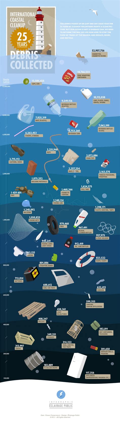 Plastic Pollution Infographic Smithsonian Ocean Gambaran
