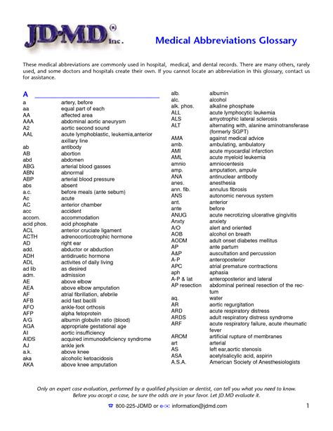 Medical Terminology Medical Terminology Abbreviations Sfcc Nursing