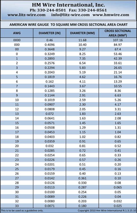 Free American Wire Gauge Chart Pdf 213kb 2 Pages