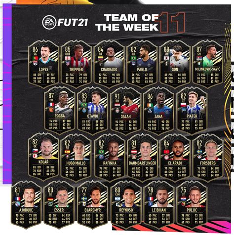 Fifa 21 Totw 11 Ist Da Mit 3 Starken Premier League Karten